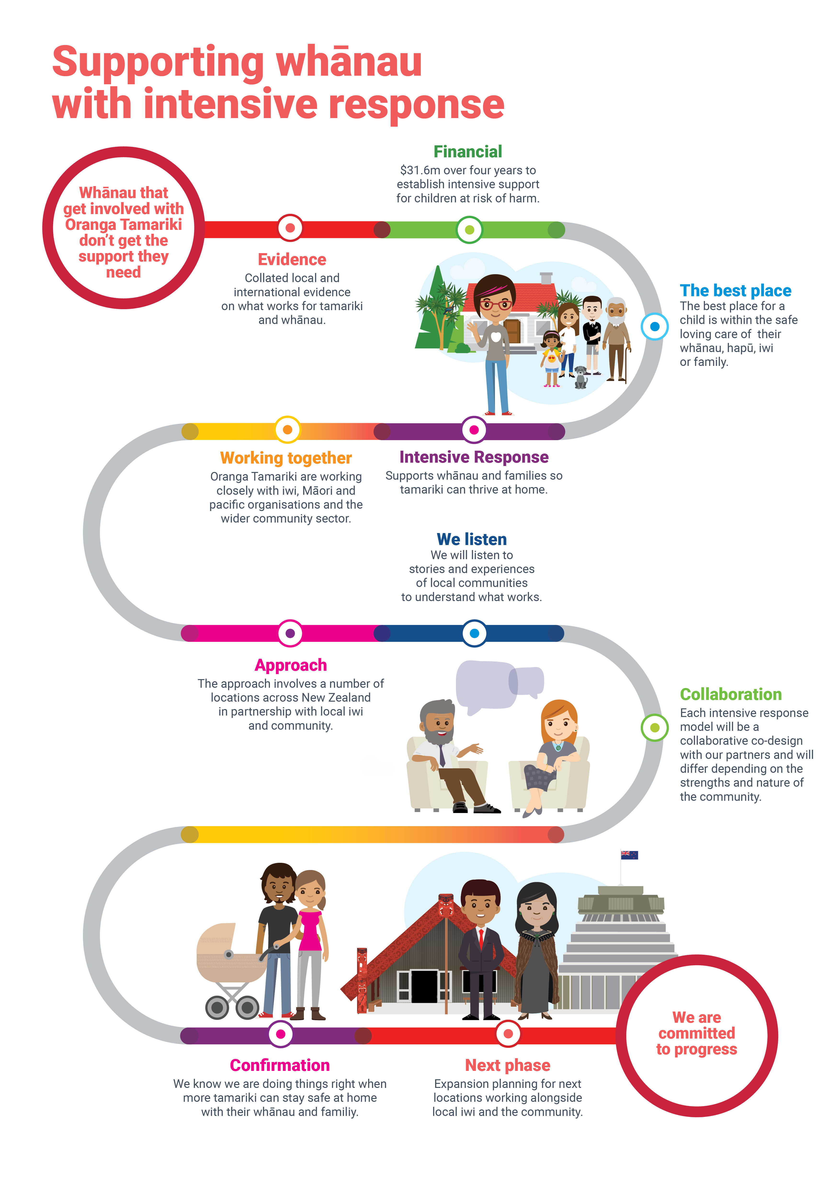 Intensive Intervention Infographic desktop